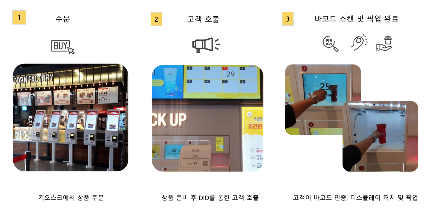 01-Smart_Pick-up_box_Process-5klKfcrQ