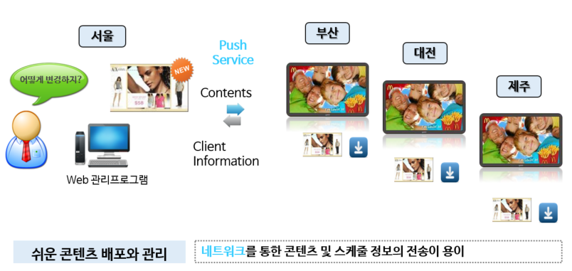 02-AdPlatform-CMS