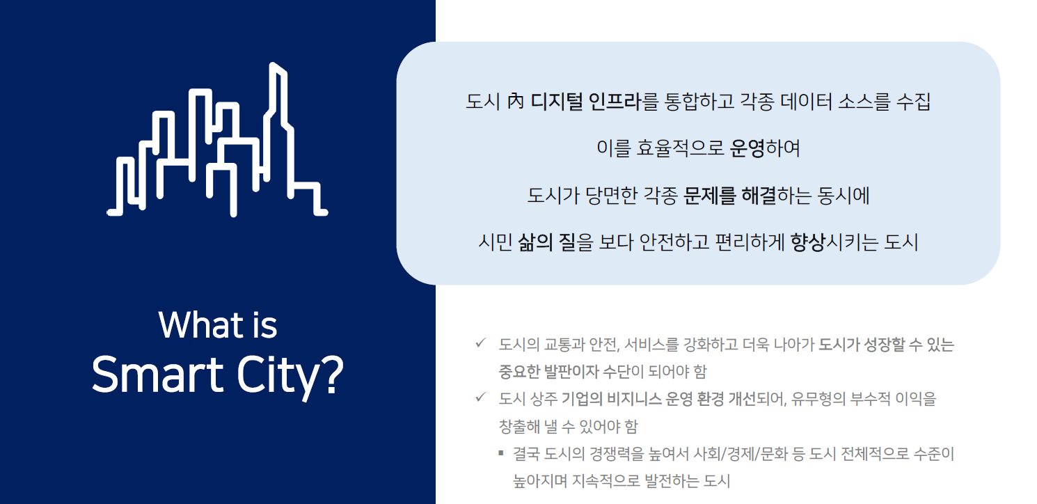 03-WhatisSmartCity.png